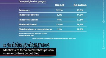 As falácias em torno do controle de preços dos combustíveis