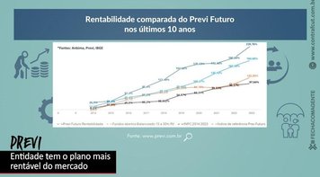 Plano da Previ é o mais rentável do mercado, com aposentadoria de até 115% do último salário