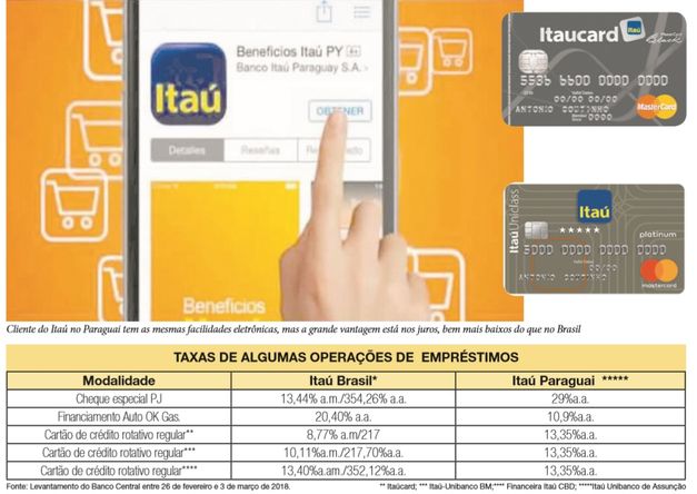 Foto: JB Cliente do Itaú no Paraguai tem as mesmas facilidades eletrônicas, mas a grande vantagem está nos juros, bem mais baixos do que no Brasil